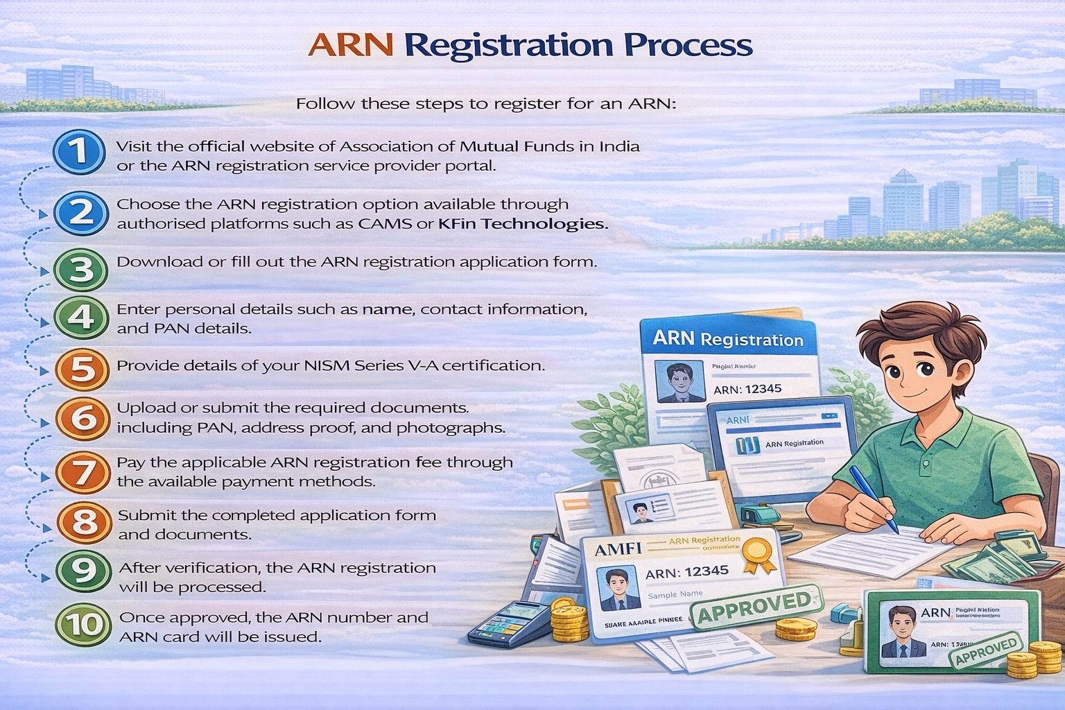 ARN Registration Process Infographic